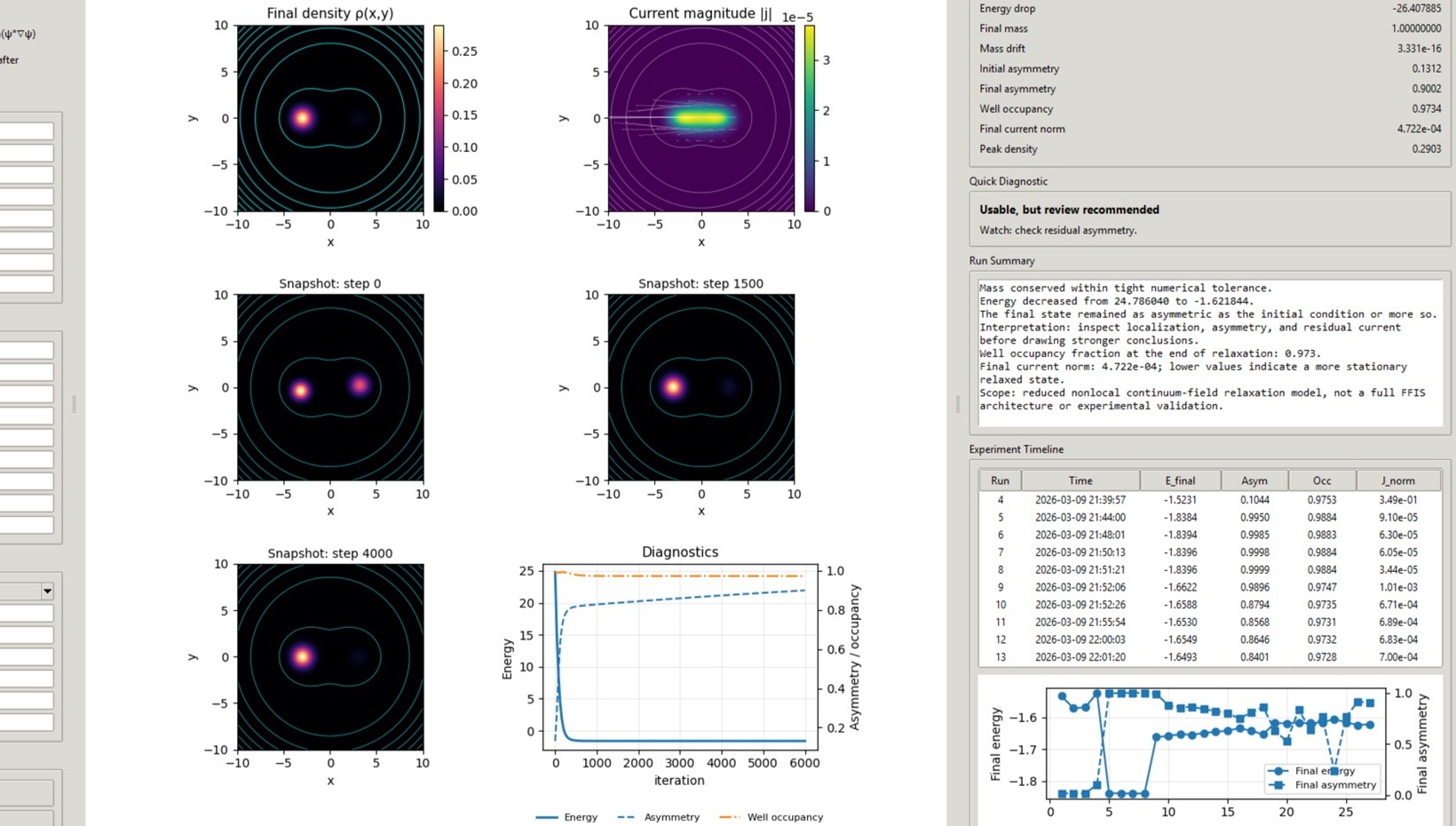 Illustrative reduced-model simulation related to active matter, field-inspired coordination, and bounded continuum-style analysis.
