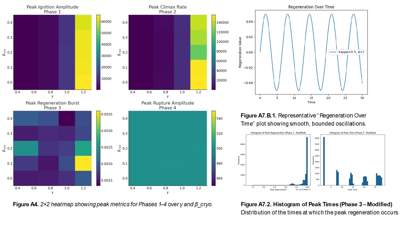 Illustrative parameter-space comparison across TIMR/DRRS phases, showing exploratory behavior under bounded conditions.